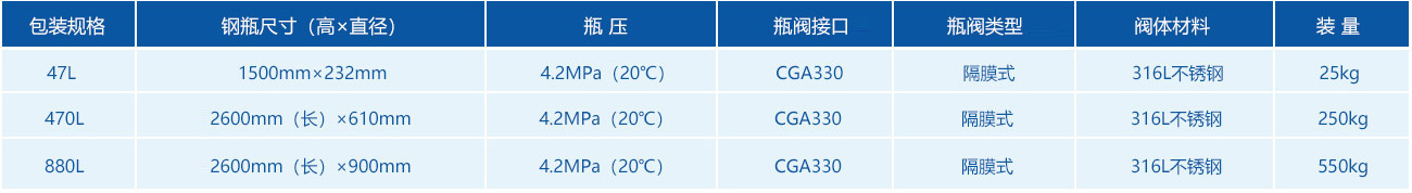 包裝規(guī)格