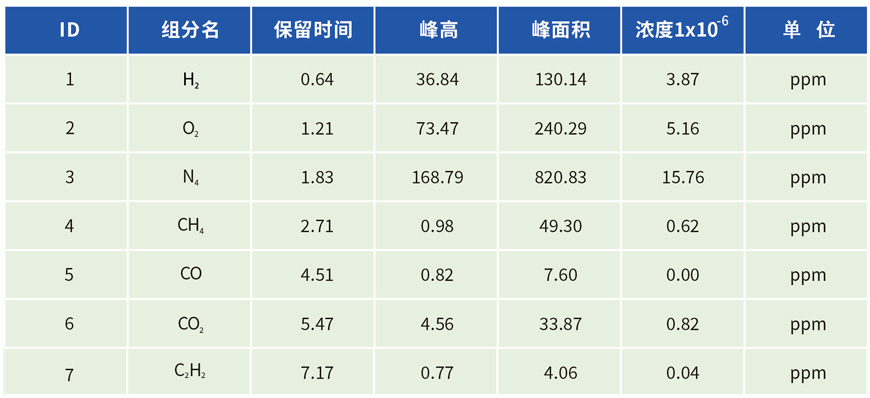 雜質(zhì)組分